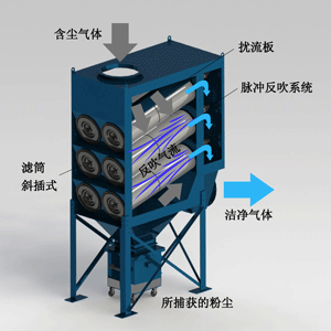 滤筒斜插式除尘设备图片