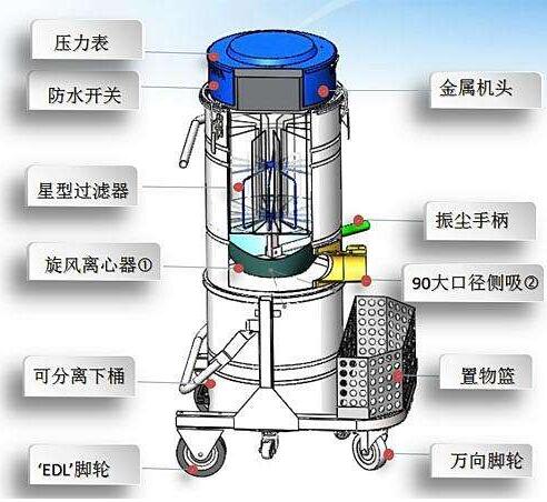 工业吸尘器