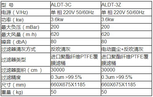 详细参数表