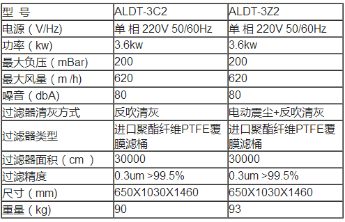 双桶套袋型工业吸尘器的技术参数