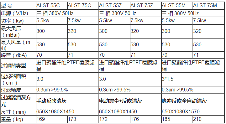 详细参数表