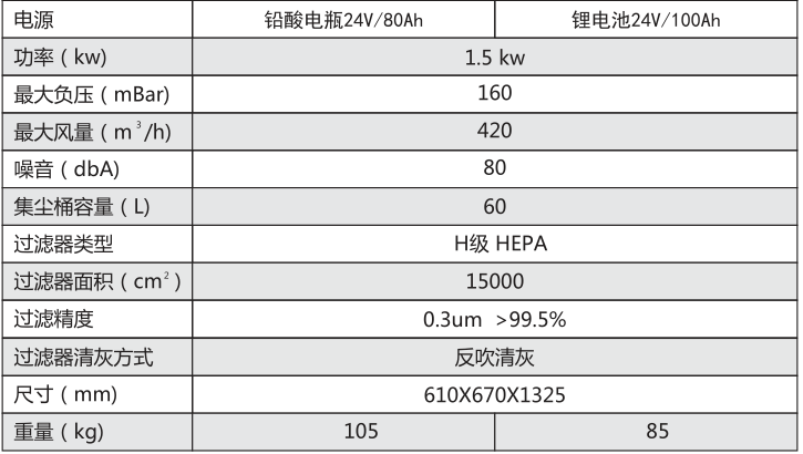 电瓶工业吸尘器详细参数介绍