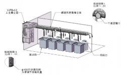 <b>面粉厂防爆除尘设备系统解决方案</b>