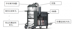 <b>大功率工业用吸尘器的维护维修修理方法</b>
