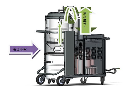 大功率工业吸尘器吸尘工作原理
