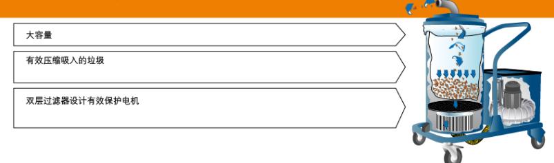 纺织厂吸毛絮用什么样的工业吸尘器-纺织专用吸尘器